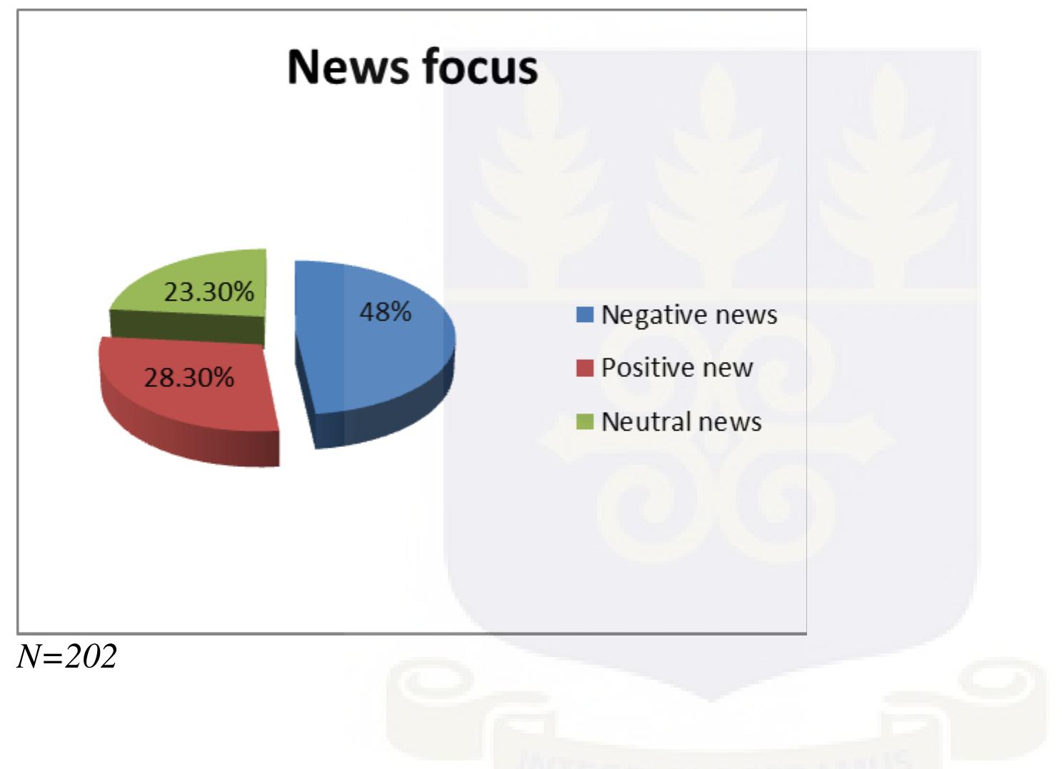 A cross tabulation of news focus and news prominence showed that about 50 per cent of the lead  Figure 3: Focus of the news 