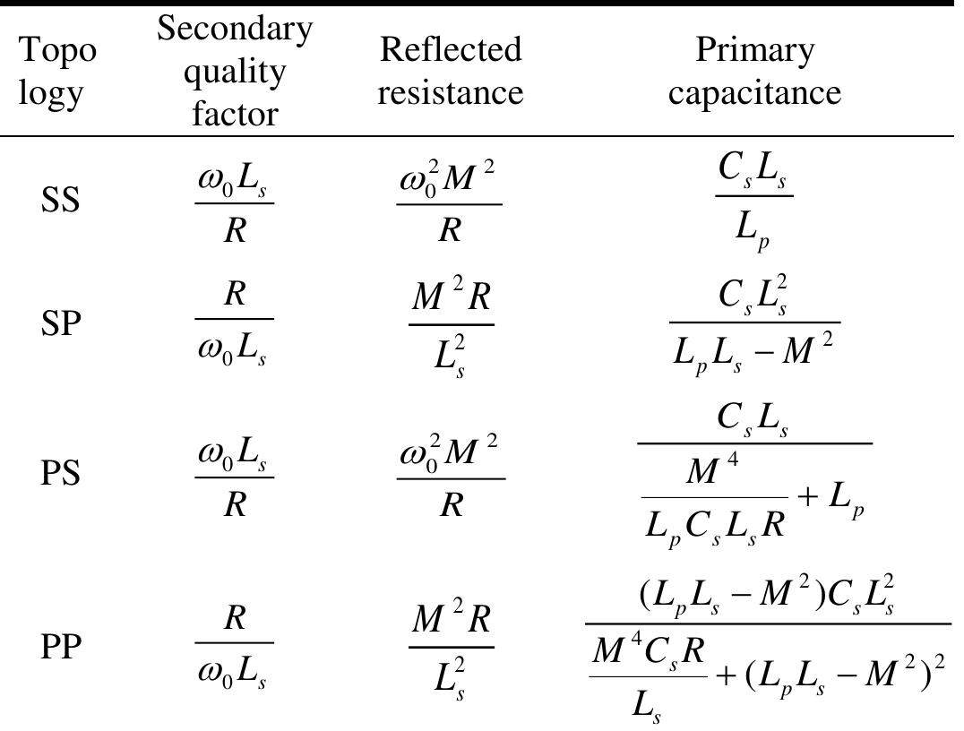 Capacitive compensation network   dramatically when d>2r. This is the reason why the 2-coils IPT system is commonly used for short-range (shorter than the diameter of the coil) transmission applications. 