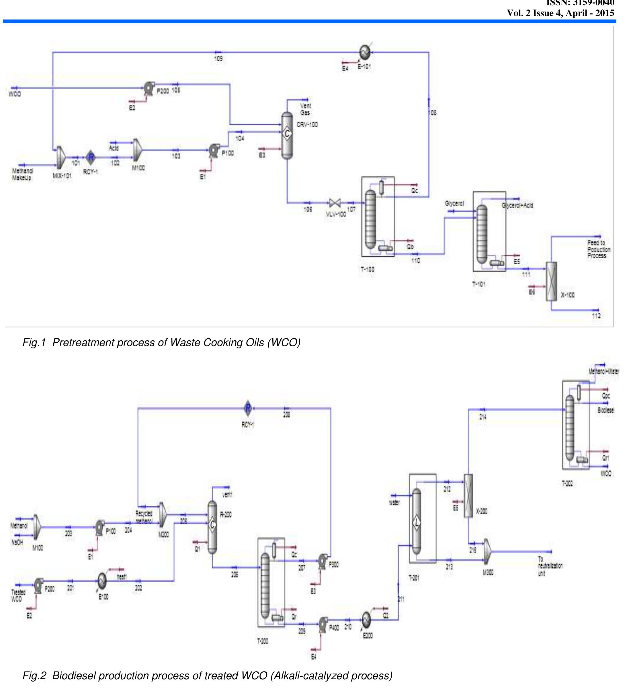 uric acid and glycerol are exist out as distillate of umn T-101. While bottom stream send to separator separate a residual amount of glycerol and acid as om (stream 112), while top product of the separator  (202.7 kg/h) is mixture of 89.6% wt. and 10.4% wt. of triolein and methyl oleate respectively are processing  he next unit.  About 96.6% wt. of the total methanol fed to the column was recovered as distillate then recycled (stream 109) to mixing with feed at (25 °C, 101.3 kPa). While the bottom stream (stream 110) was composed of 87.82% wt. triolein, 10.24% wt. oleic acid, 0.61% wt. water and 1.3% wt. sulfuric acid send to glycerol washing column (T-101). In which the producing water, acid catalyst used in CRV-101 and residual methanol must be removed completely before processing to the alkali-catalyzed transesterification unit. By adding 50 kg/h of glycerol at 25 °C and 200 kPa through 3 theoretical stages. All of water, methanol trace, most of  