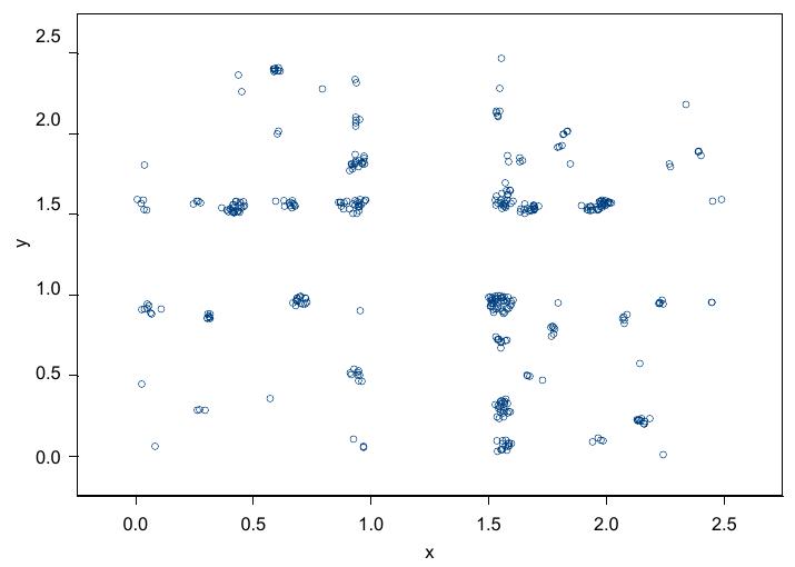 Figure 2. Full data set 