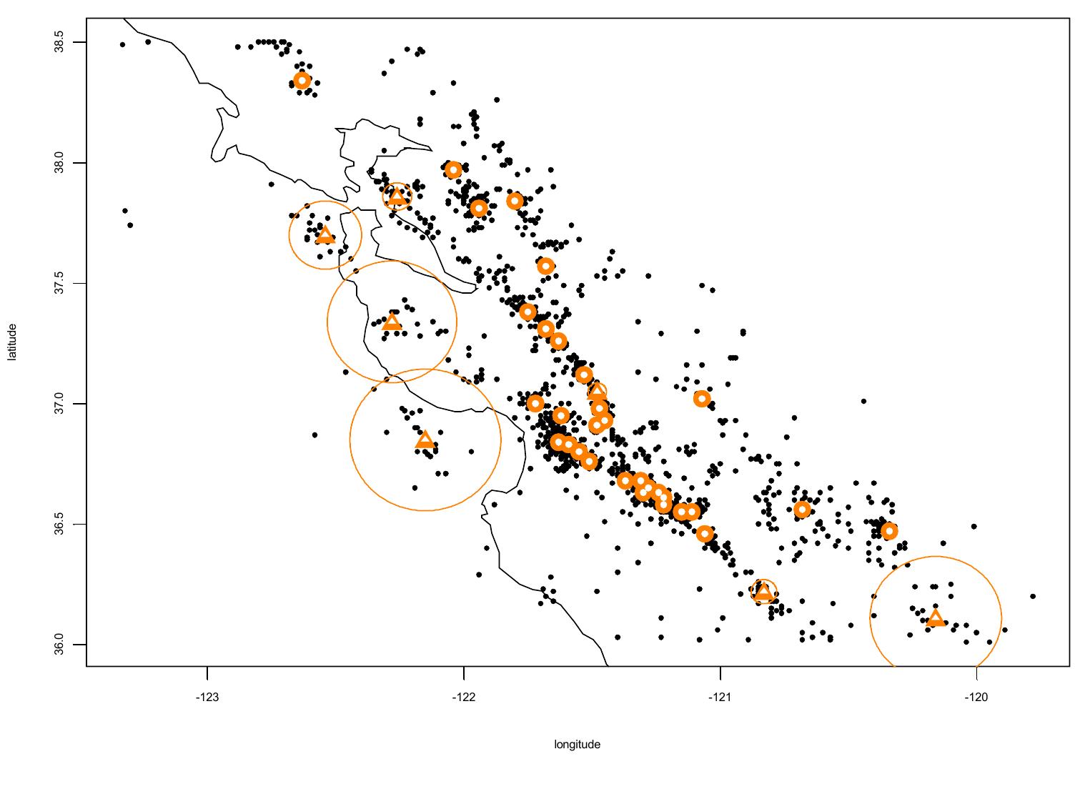 Figure 6. Quakes data set with significant peaks. k = 20, L = 25.  The value of L is an indication of the level of support for a pattern, so our choice of L eflects the pattern size if a peak is flagged as being significant. In Figure 6, many eaks are flagged but only a few are significant. In some cases, peaks that look like hey should be patterns are not significant (for example, the upper left peak). They are 10t significant for this level of L; however, this is not to say that they will not be significant at some other level of LZ. We see in Figure 7, that the upper left peak is now significant, whereas the three significant peaks on the left-hand side in Figure 6 are 1ot significant for L = 50. By eye, we can sometimes find objects that look like they ure not features of random variation, but by applying PEAKER+ we can find peaks und assess their significance for particular values of L, also identifying patterns that he naked eye may miss.  