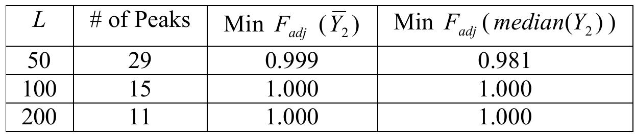 Table 1. Results from running PEAKER+ on Artl1. 