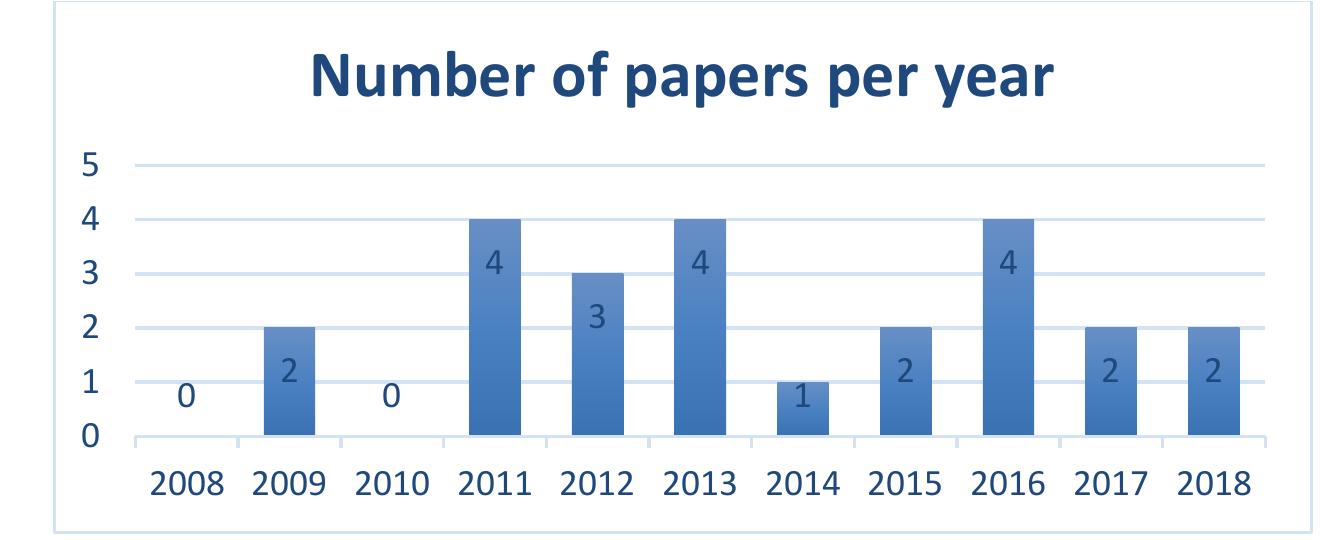 years in our resources to review 