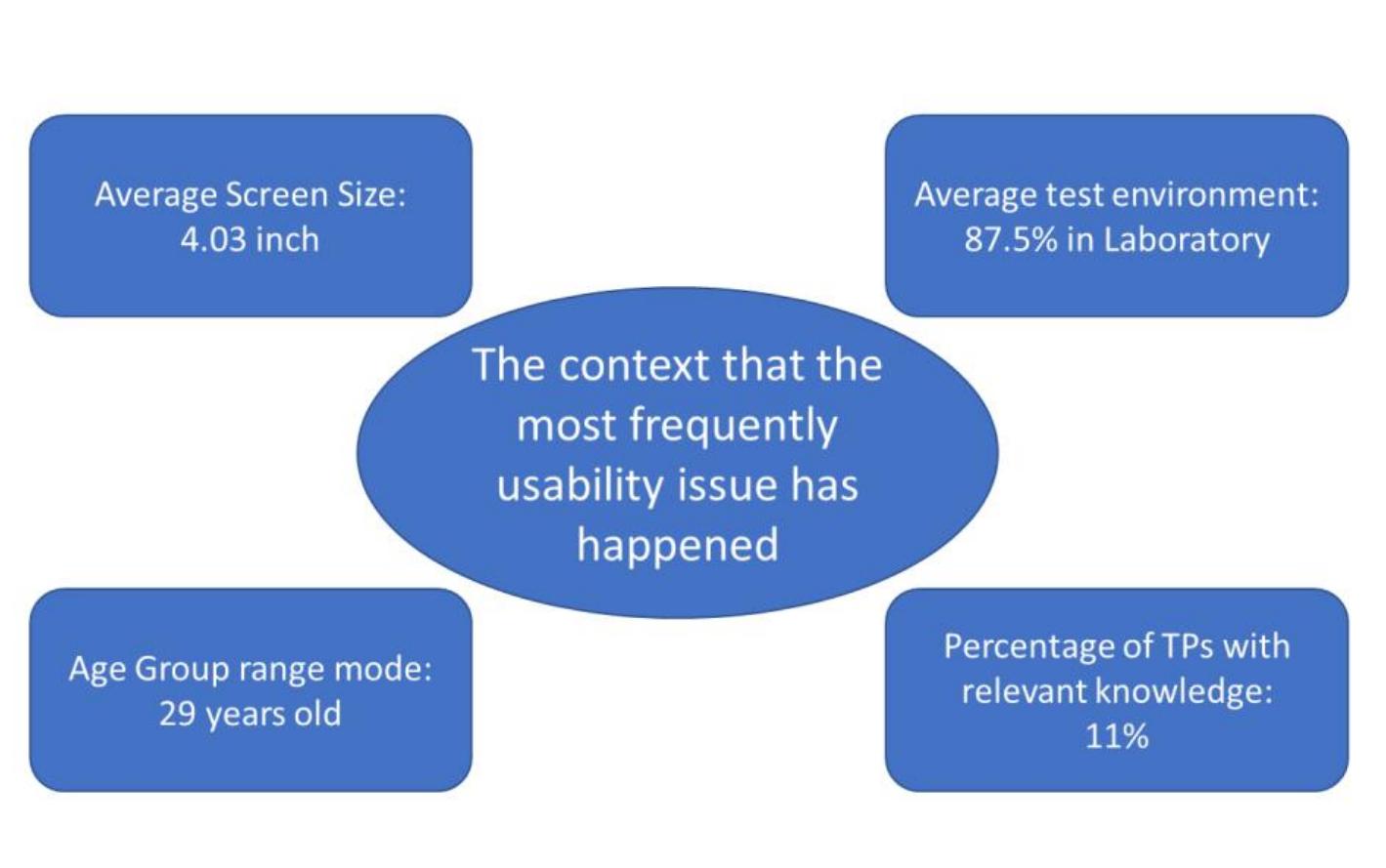 experts) and 56% male (figure 3-2). 