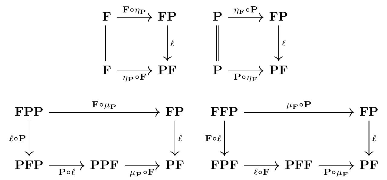 such that the following diagrammes commute:  Proof. We first describe the morphism @. Given any set X, it has component of the fol- lowing type  We then show that the two diagrammes above on the left commute; the commutativity of the remaining two can be similarly checked, and we leave for the readers to verify. 