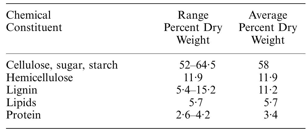 TABLE 2. Solid waste chemical composition  From Pfeffer and Khan, 1976; Pfeffer, 1976; and Barlaz and Ham, 1993. 