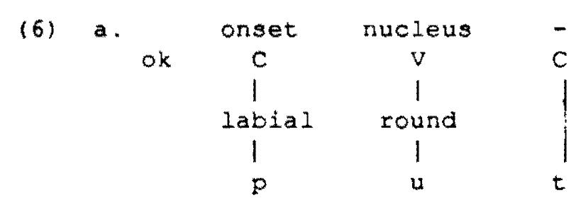 But, in Cantonese, there is a second kind of constraint which holds between the onset and the nucleus. Labial consonants may precede back rounded vowels, but not front rounded vowels, as shown in (6a) and (6b) respectively. 