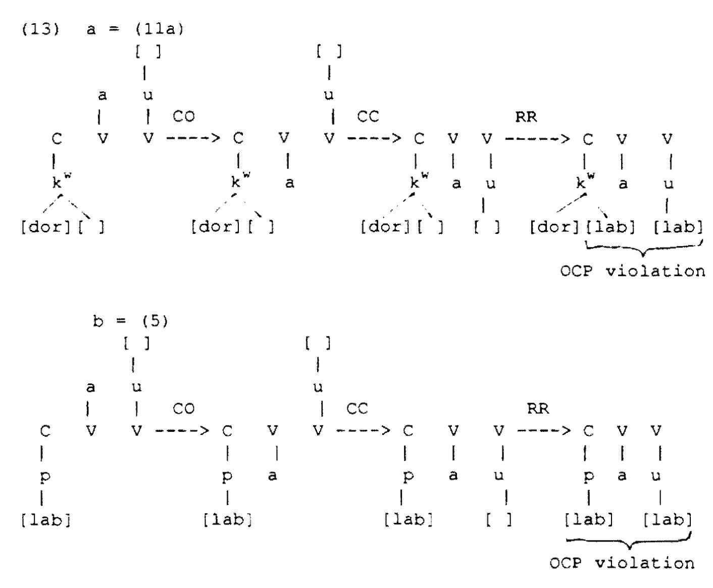 If the derivation in (12) is correct, we will get the result in (14a); if the derivation of (13) is correct, we will get the result in (14b) instead. In Cantonese however, we have got neither (14a) nor (14b) but (14c). 