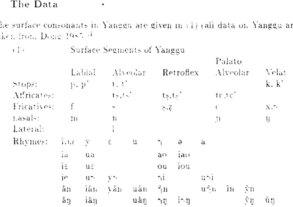 In addition to the rhymes listed above. Yanggu has the syllabic retroflex lateral { and the syllabic nasal m. bringing the total of rhymes to thirty- nine. 1and ¢ are apical vowels. with the latter being retroflexed. Nove that “is useu to denote both the back mid vowel and the voiced velar fricative. As usaal, a tilde denotes nasality. All vowels are nasalised  the svinbot +  ins at  esting phonuiog  ta Mandarin Chinese dialect. has inter  jeal behavior which bears on issues of prosodic licensing and  the struct  eof faterads. In tidy article T exauone the data and slow that the ssHable in Yangau leenses oue articulator each fur the onset and the  nat be placed below the coronal node,  TIT, ated ble  feature ‘latera  