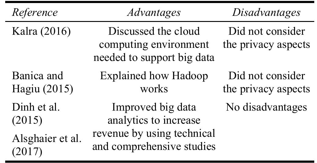 ‘able 1 Utilising Hadoop in big data analytics comparison 