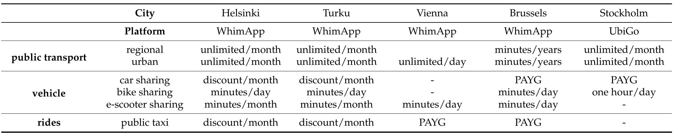 Table 1. Some examples of bundles.  4.2. Immaterial Components 