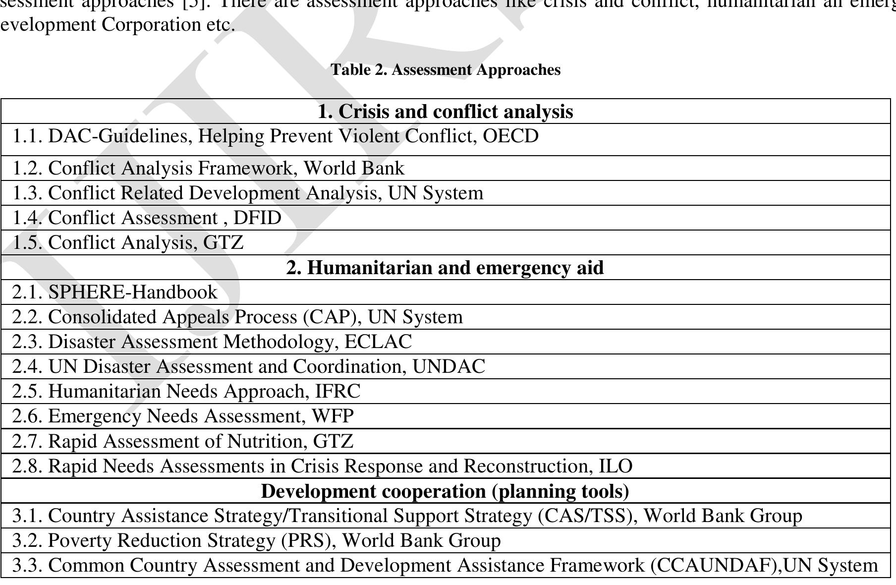 A number of different approaches used for the assessment of needs were identified by means of a review of literature and of the practice of organizations in related fields. The main selection criteria for their inclusion in the analysis was their importance as inter-agency and multi sectoral approaches; this included the Development Assistance Committee (DAC) Guidelines, the Office for the Coordination of Humanitarian Affairs’ (QCHA) Common Appeal Process (CAP). the Common Country Assessment (CCA) of the UN System and the Country Assistance Strategy (CAS) of the Worlc Bank Group [5].  The review of assessment approaches starts with an analysis of the conceptual basis of common assessment approaches and considers specifically how the assessments can contribute to a needs assessment in post-conflict situations. The 