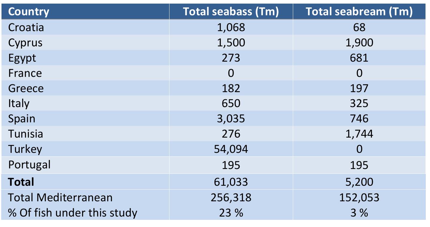 Table 12. Detailed description of the sample under study  nitially, data from 27 companies where obtained. However, the 30 % of the inventories lacked sufficient Jata, shows inconsistencies or where in financial units (Figure 8). 