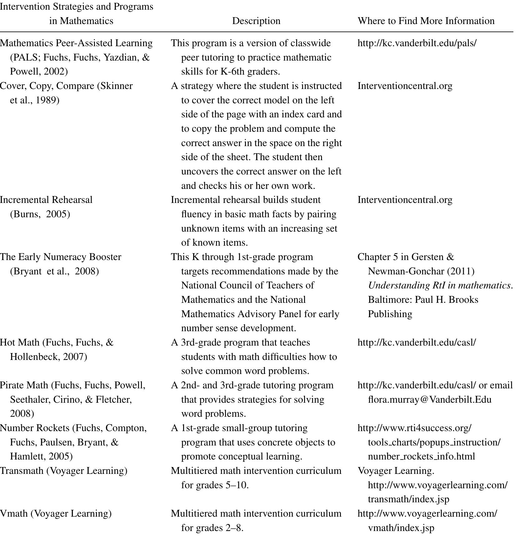 Evidence-Based Interventions in Mathematics 