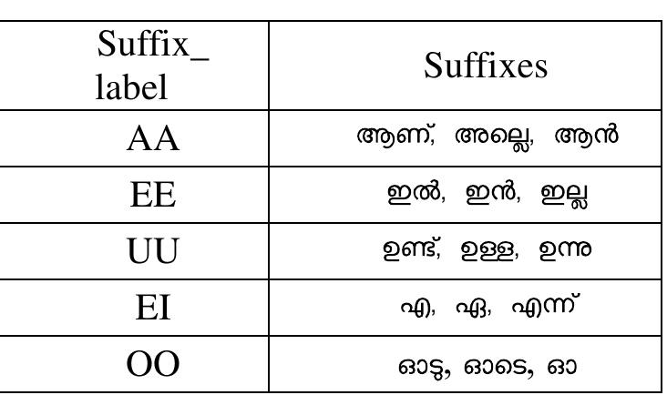 Table 6. Suffix_labels 