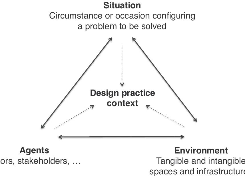 The situatedness of design culture 