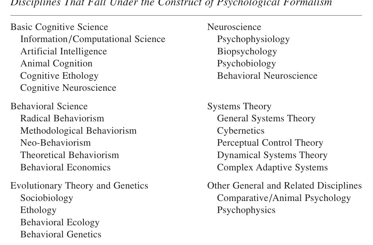 Table |  Note. This list is not necessarily complete. Also, some subdisciplines are combinations of disciplines, and these are categorized based on primary membership. 