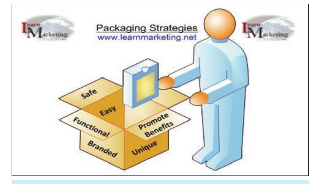 Fig. 2. The six functions of the packaging process [8] 