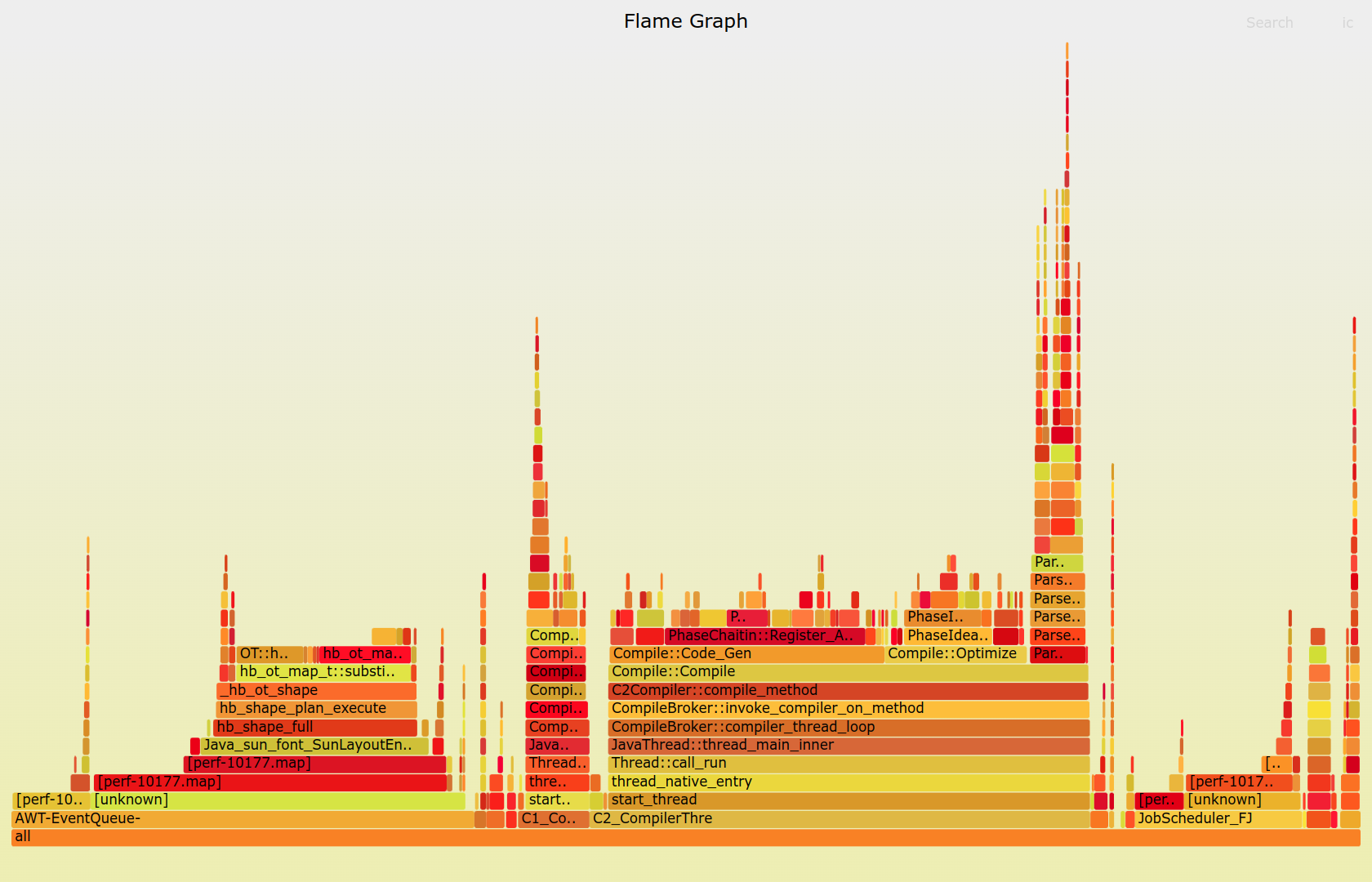 Flame Graph Depicting a PyCharm Process