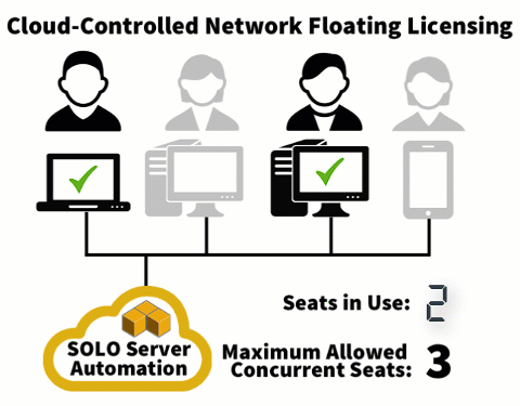 Lifetime License, Perpetual License, Subscription License, Floating License และ Node License ในซอฟต์แวร์คืออะไร ? ต่างกันอย่างไร ?