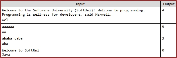 image - JavaCountSubstringOccurrences Java task Count Substring Occurrences