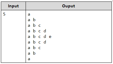 Print Character Triangle Java 1