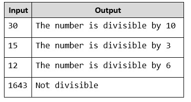 image - division task php division task php