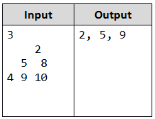 image - pyramid java task example 1 pyramid java task example 1