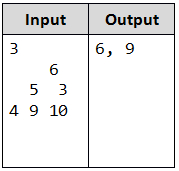 image - pyramid java task example 2 pyramid java task example 2