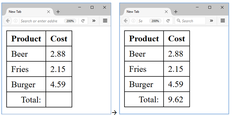 image - sum table javascript sum table task with javascript, html and dom