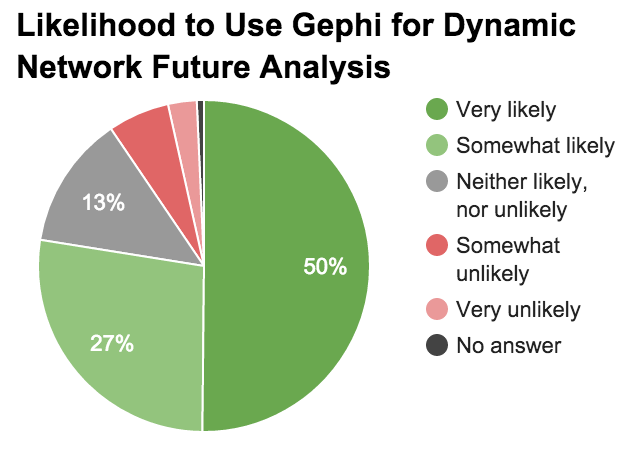 surveyq9