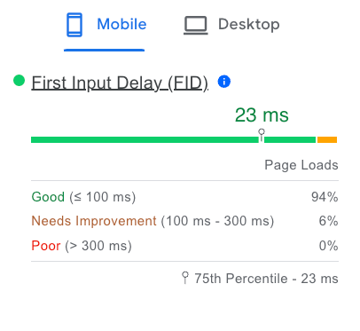 Come Ottimizzare il First Input Delay (FID): Spiegazioni, Esempi e Best Practices