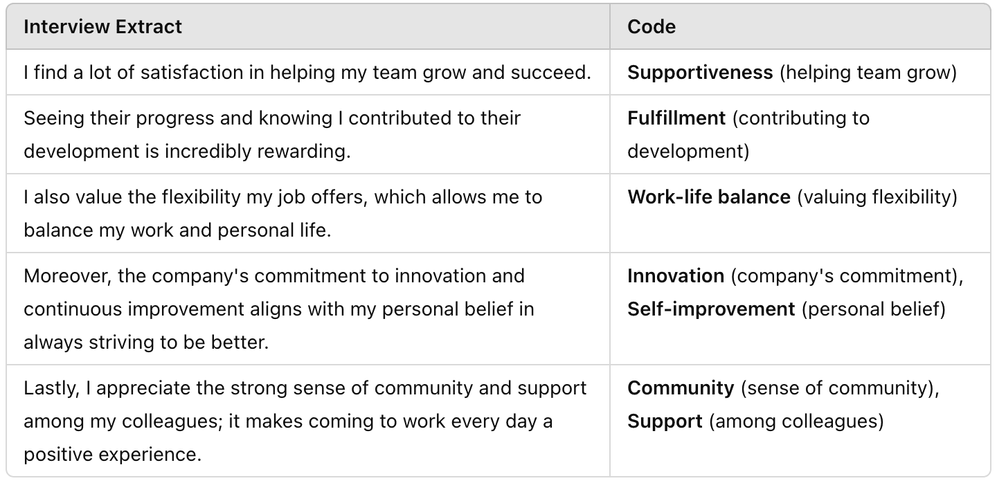 Example of values coding