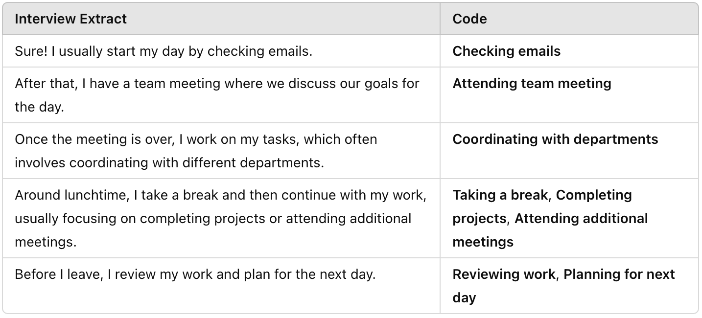 Example of process coding