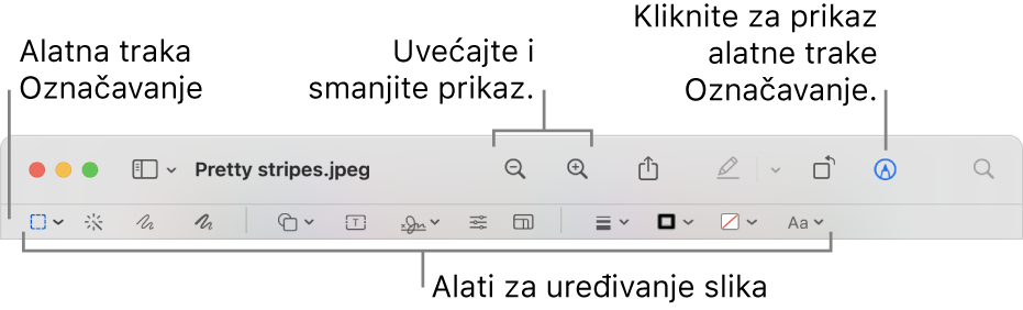 Alatna traka za obilježavanje za uređivanje slika.