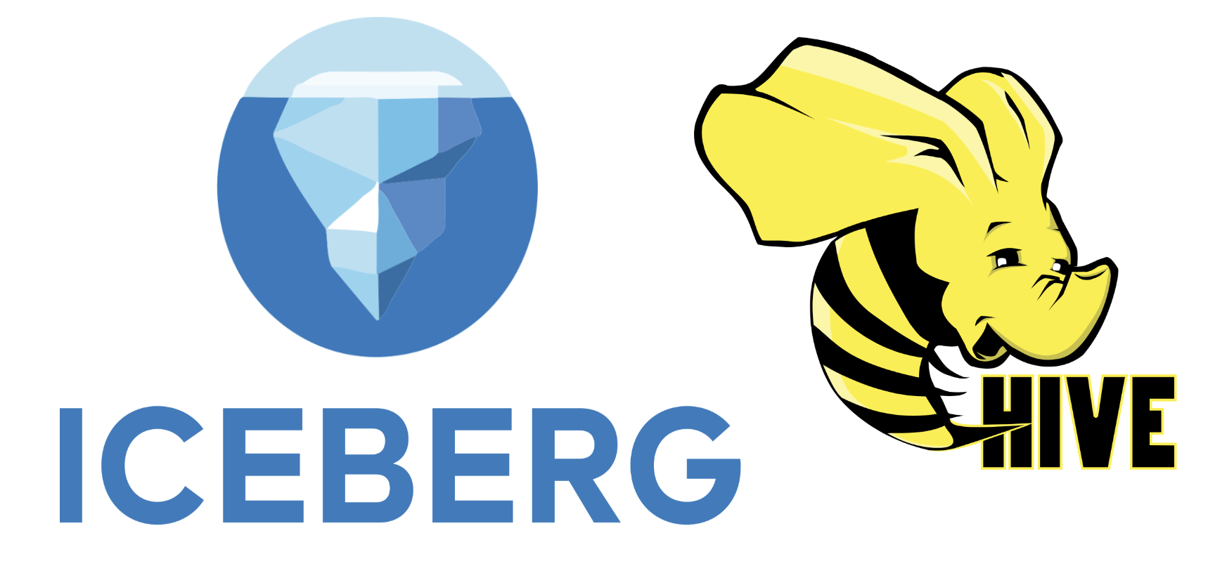 Hive Iceberg Integration