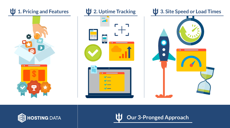 hosting data uk testing process