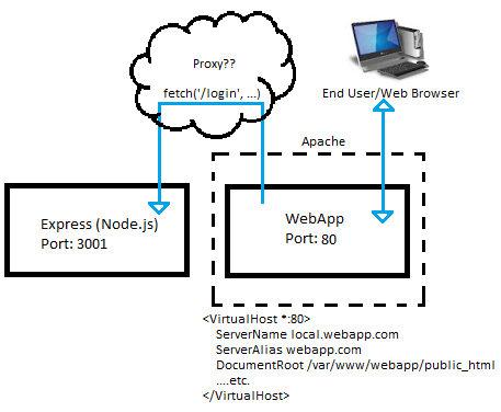 Diagram of Web App