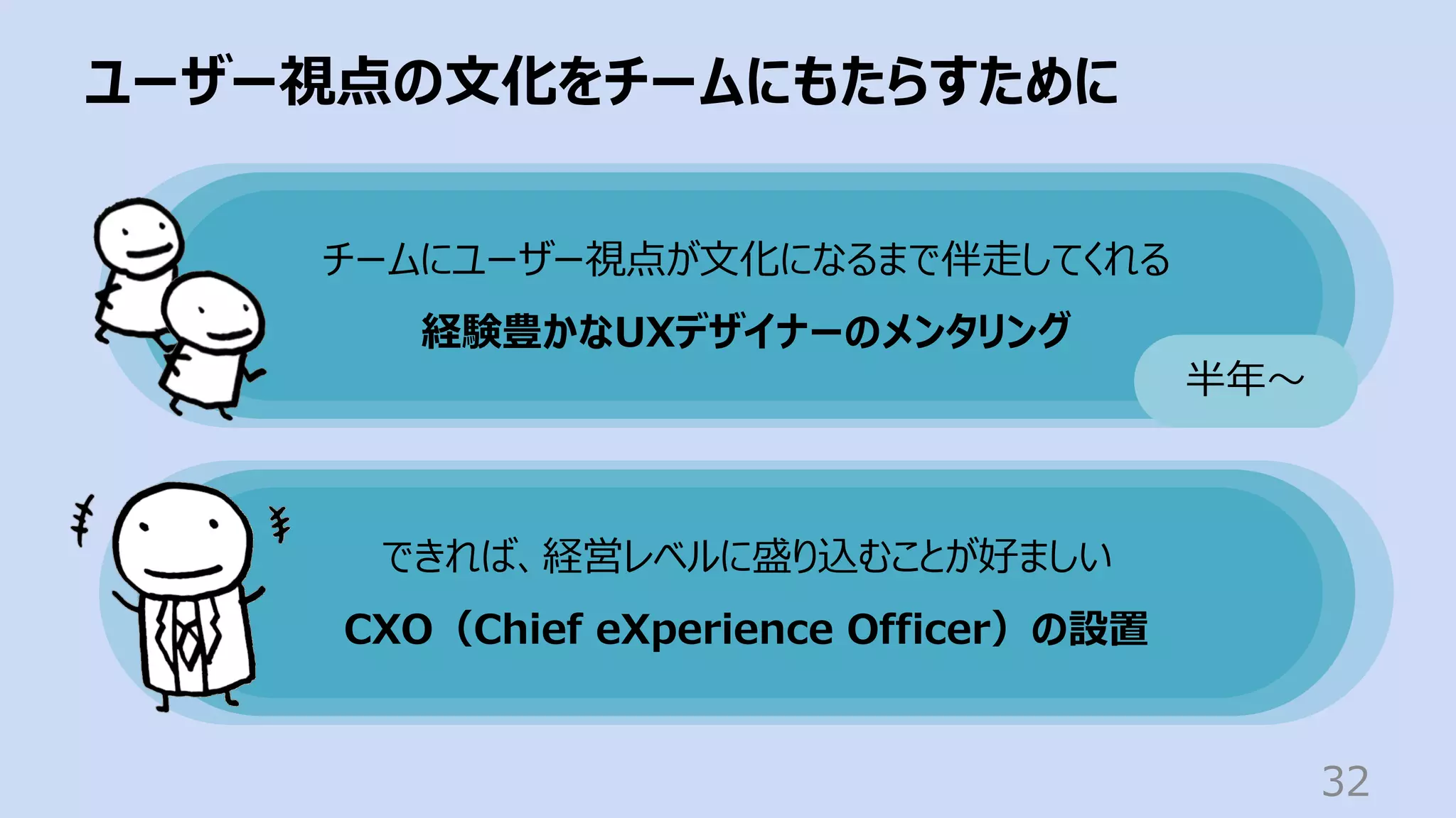 ユーザー視点の⽂化をチームにもたらすために
32
チームにユーザー視点が⽂化になるまで伴⾛してくれる
経験豊かなUXデザイナーのメンタリング
半年〜
できれば、経営レベルに盛り込むことが好ましい
CXO（Chief eXperience Officer）の設置
 