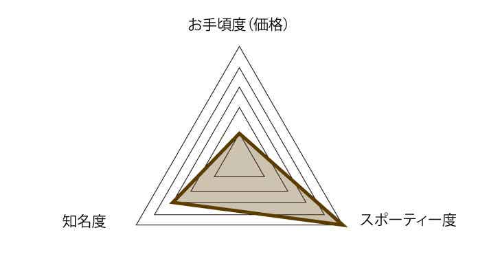 BMC（ビーエムシー）