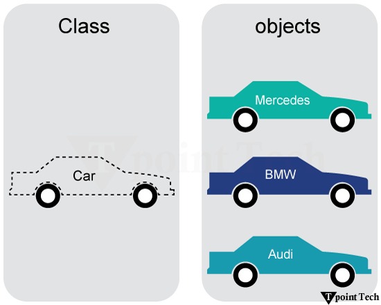 C++ Classes and Objects