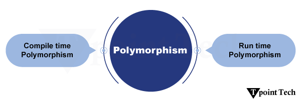 C++ Interview Questions and Answers