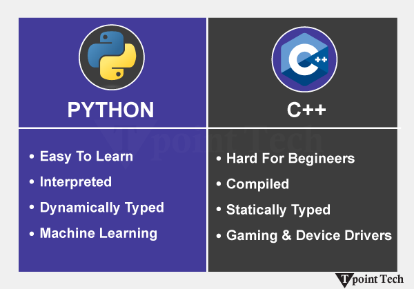 Difference between C++ and Python
