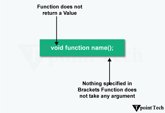 Function Prototype in C++