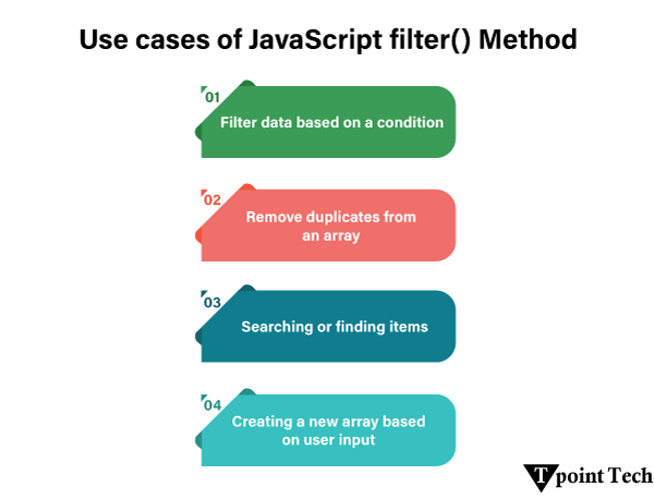 JavaScript Array filter() Method