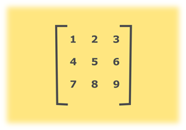 Java Matrix Programs