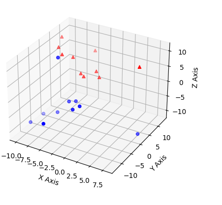 3D Scatter Plotting in Python using Matplotlib