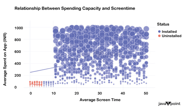 App User Segmentation in Python