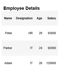 Basic Commands in Python