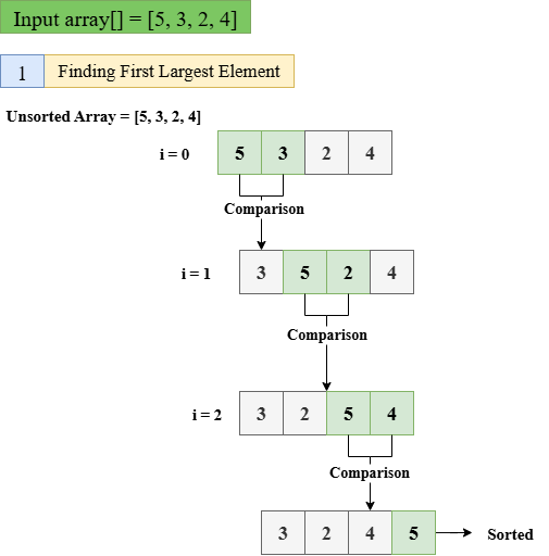 Bubble Sort in Python